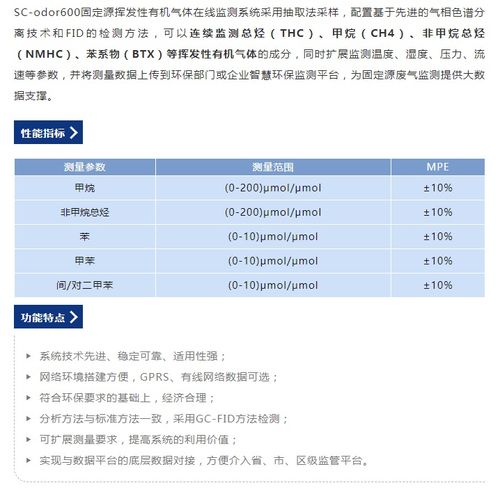 汉威科技集团 以固定源VOCs在线监测系统与陶创在线简历管理系统，双擎驱动环保与人才发展