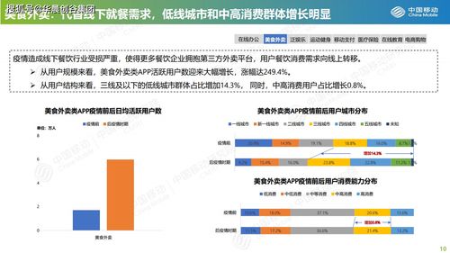 华晨创谷集团科创动态观察 数字化生活不可逆，一切都可在线化吗？