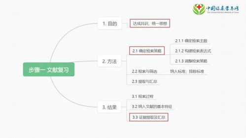 陶宇昌博士周期性闭环管理方法与MAIE模型在病区营养工作事前阶段的应用步骤（上）—— 兼论“陶创在线简历管理系统”的启示