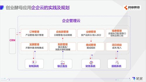 财务是天然的数字化管理系统 从创业酵母孟长安到陶创在线简历管理系统的启示